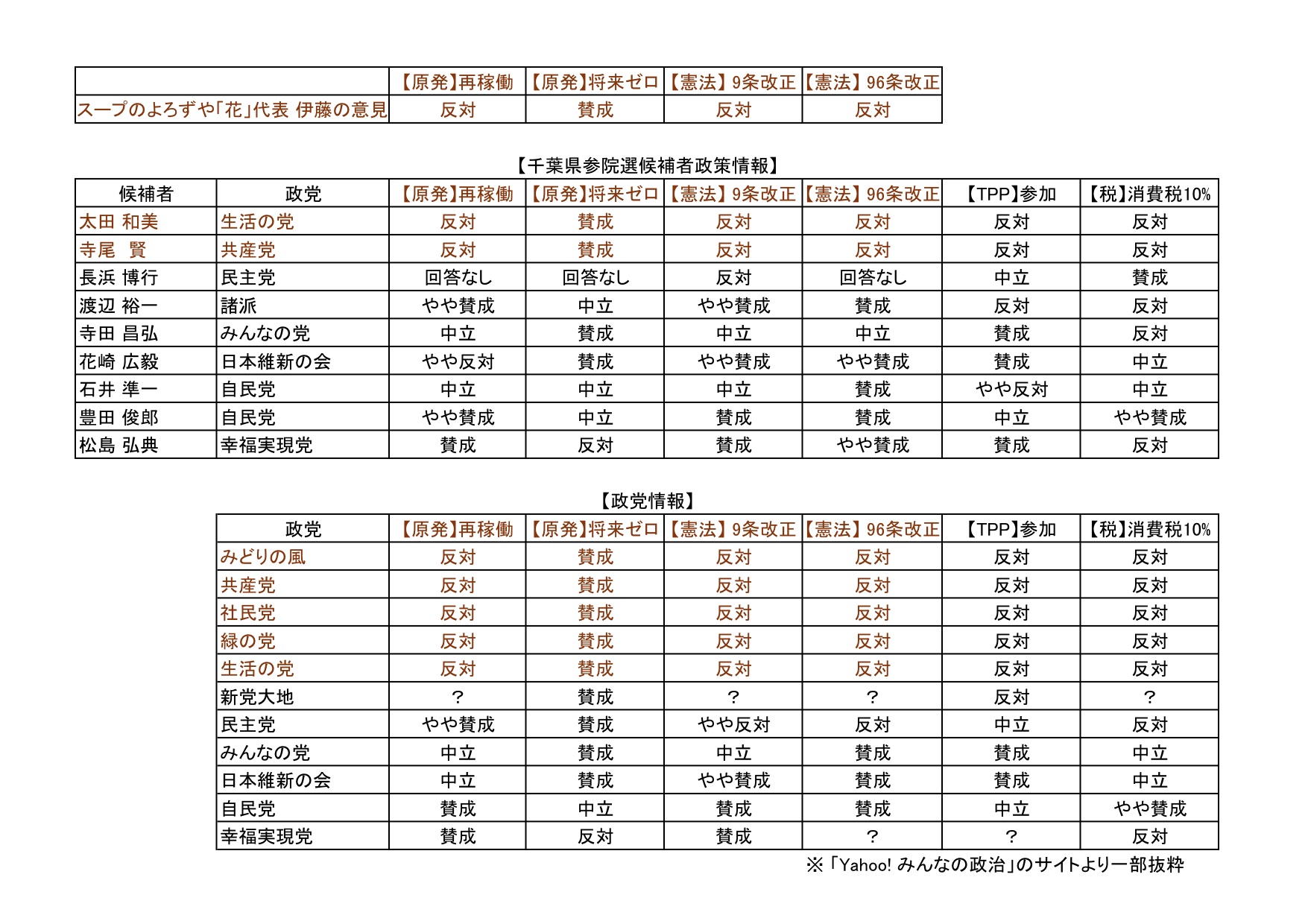 参院選情報