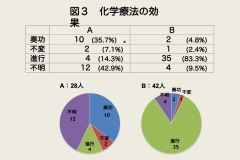 スライド12