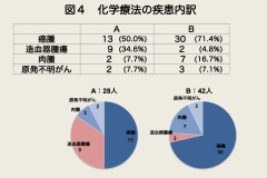 スライド13