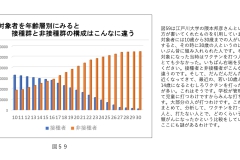 別府先生スライド資料文字起こし付最終版-60